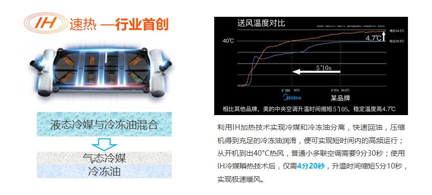 美的领航者系列全季候家用中央空调