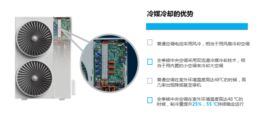 美的领航者系列全季候家用中央空调