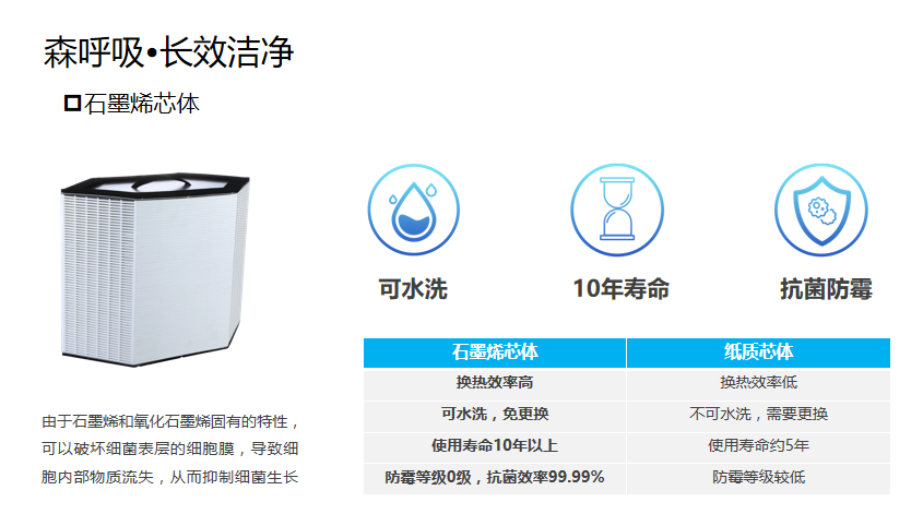 美的领航者系列全季候家用中央空调