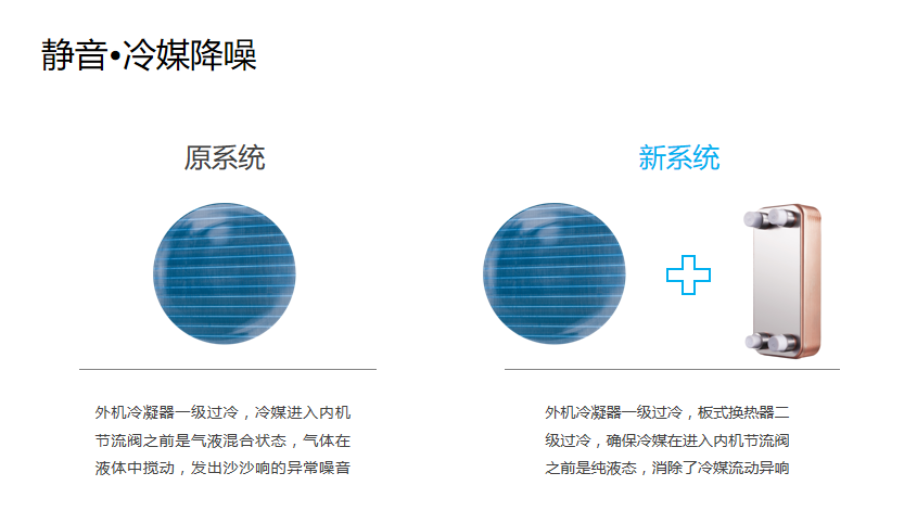 美的领航者系列全季候家用中央空调