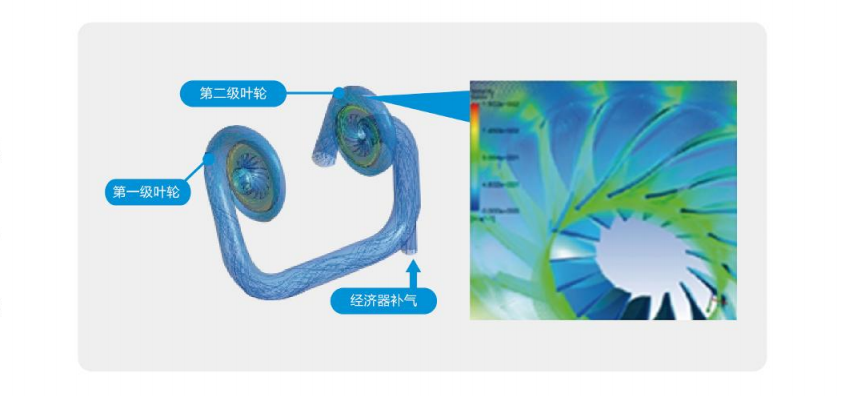 CCWE-EV变频直驱降膜离心机组