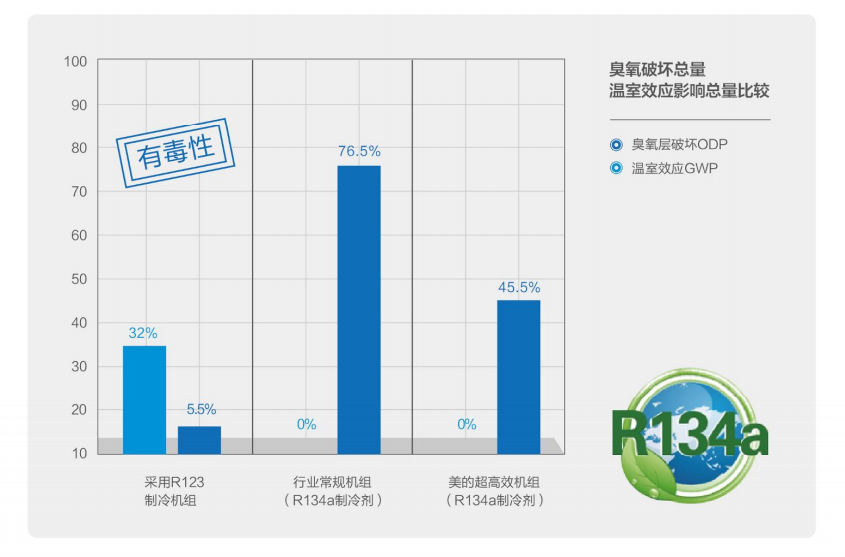 CCWE-EV变频直驱降膜离心机组