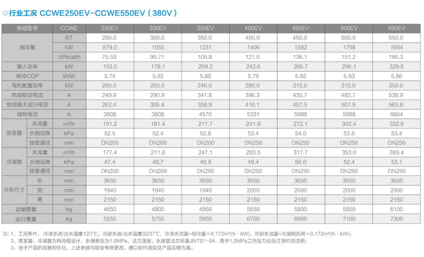 CCWE-EV变频直驱降膜离心机组