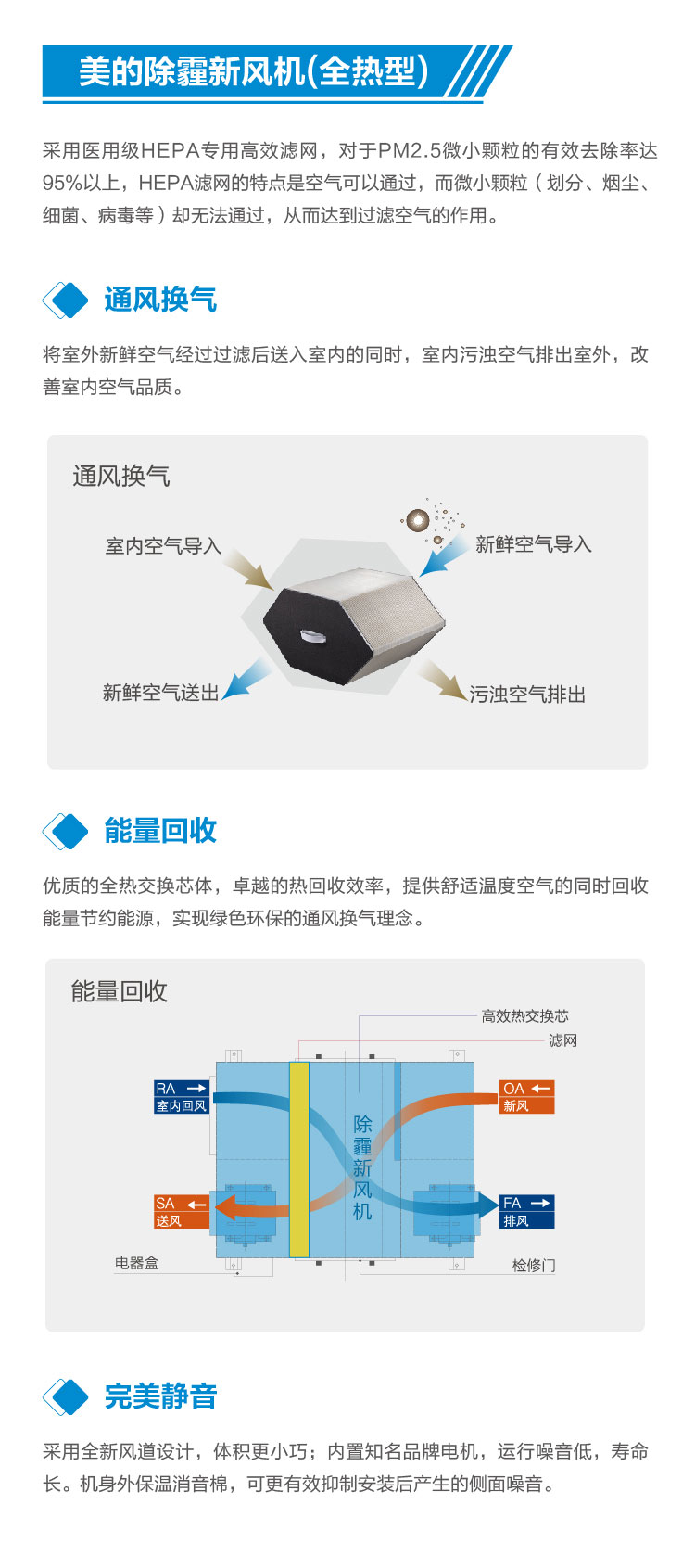 美的中央空调家用新风系统解决方案