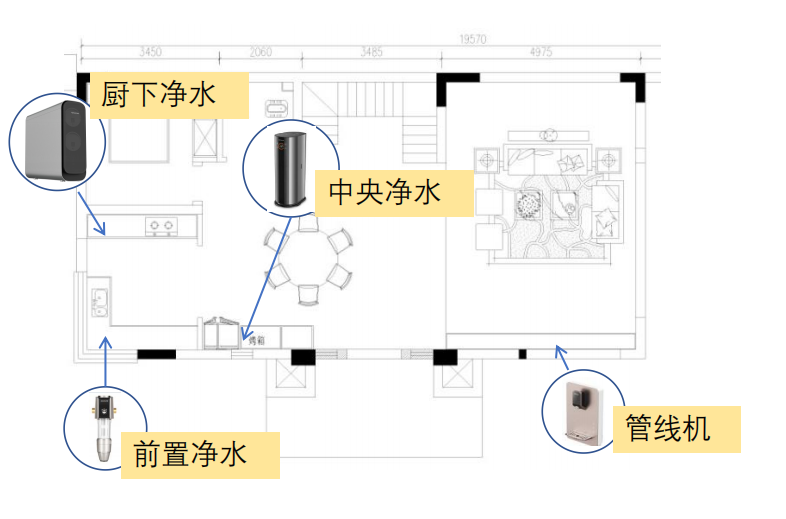 九阳全屋净水解决方案