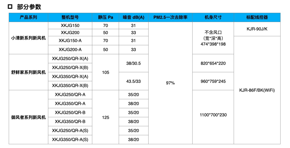 美的除霾新风机部分参数